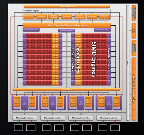 #013Υͥ/AMDDX11 GPUATI Radeon HD 5800פȯɽHD 4800ʿʲ