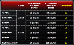 AMDDX11 GPUATI Radeon HD 5800פȯɽHD 4800ʿʲ