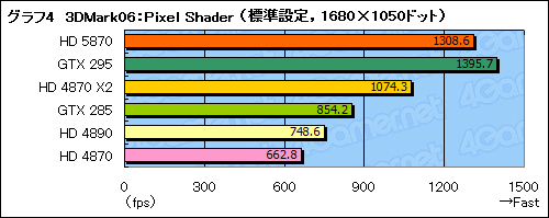 #029Υͥ/ATI Radeon HD 5870ץӥ塼DirectX 11ɤϡ®פαޤʤ