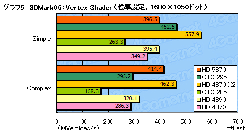 #030Υͥ/ATI Radeon HD 5870ץӥ塼DirectX 11ɤϡ®פαޤʤ