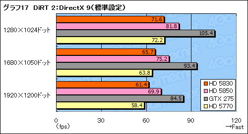 #036Υͥ/ޤ̯¸ߤˤʤ뤫ATI Radeon HD 5830ץӥ塼