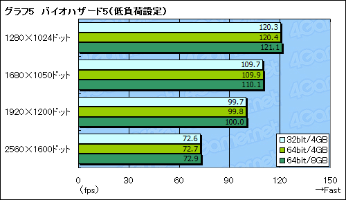 #011Υͥ/32bitǤ64bitǡޡ֤٤Windows 7Ϥɤ餫ͤ