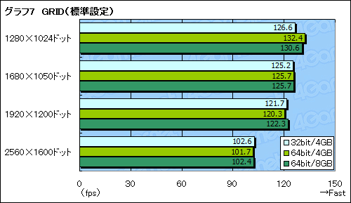 #013Υͥ/32bitǤ64bitǡޡ֤٤Windows 7Ϥɤ餫ͤ