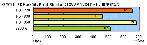 #023Υͥ/ATI Radeon HD 4770ץӥ塼ǺܡHD 48503Dǽȡץ¹Իξϲ̥