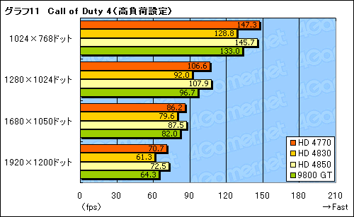 #030Υͥ/ATI Radeon HD 4770ץӥ塼ǺܡHD 48503Dǽȡץ¹Իξϲ̥