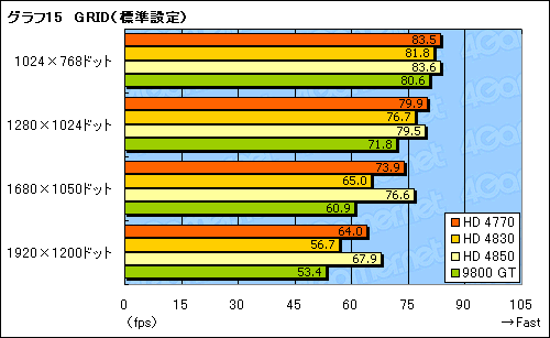 #034Υͥ/ATI Radeon HD 4770ץӥ塼ǺܡHD 48503Dǽȡץ¹Իξϲ̥