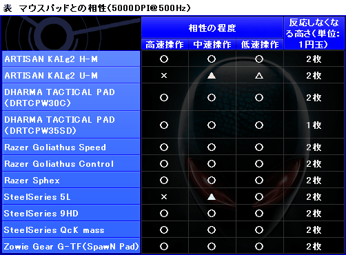 #033Υͥ/PRۡG9xο㤤ɤ󤺡 Alienware TactX MouseפϡޡͭϤ