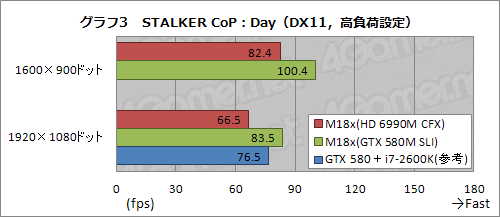 #025Υͥ/PRֺۡǶvs.ǶסALIENWARE M18xHD 6990M CFXǥGTX 580M SLIǥ롤ĺ