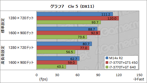 #037Υͥ/PR2ΡALIENWARE M14xо졣ۤ꾮ܳɤϡIvy BridgeKeplerܤǤޤǿʲ 