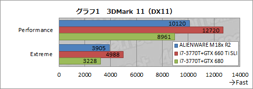 #024Υͥ/PRۡALIENWARE M18xפκ®˿1ڡ2ǥGTX 680ܤΥǥȥåPC®ä