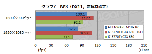 #030Υͥ/PRۡALIENWARE M18xפκ®˿1ڡ2ǥGTX 680ܤΥǥȥåPC®ä