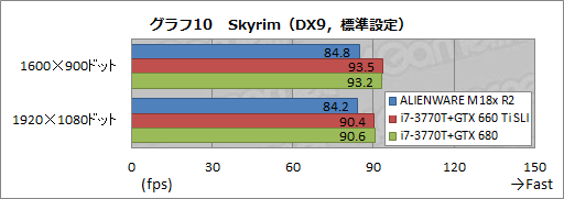 #033Υͥ/PRۡALIENWARE M18xפκ®˿1ڡ2ǥGTX 680ܤΥǥȥåPC®ä