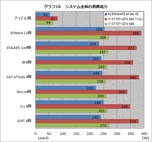 #039Υͥ/PRۡALIENWARE M18xפκ®˿1ڡ2ǥGTX 680ܤΥǥȥåPC®ä