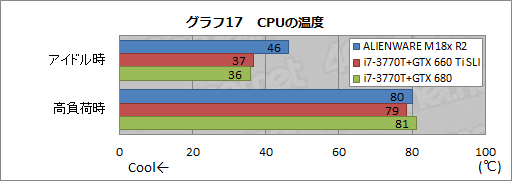 #040Υͥ/PRۡALIENWARE M18xפκ®˿1ڡ2ǥGTX 680ܤΥǥȥåPC®ä