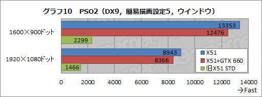 #036Υͥ/PRĶʤΤĶ®ALIENWARE X51פ2012ǯǥϥǥȥåPCξＱѤ