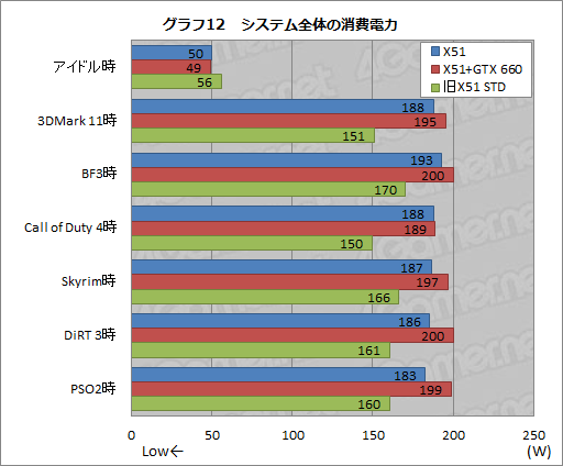 #038Υͥ/PRĶʤΤĶ®ALIENWARE X51פ2012ǯǥϥǥȥåPCξＱѤ