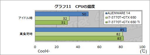 #046Υͥ/PRۡALIENWARE 14״ڡΥޡΡPCõƤʤȰɤ