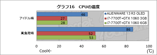  No.046Υͥ / ALIENWARE 13 R3 OLEDץӥ塼оȤʤäͭELѥͥܤΥޡΡPCפ㤤