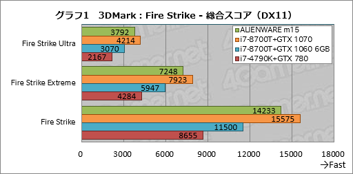  No.021Υͥ / 1ALIENWARE m15ץӥ塼֥ɽ̥ǥϰƴ٤ι⤤ޡΡPC