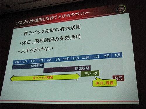 CEDEC 2010ϥץޤΩ줫ͤ롤HD೫ȯɬפʻȳȯ