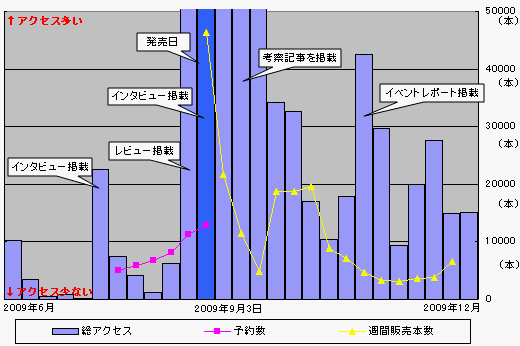 #009Υͥ/ͥåȤεä夲ˤĤʤäƤΡ 夲ܿδطʬϤƤߤ2009ǯॽե夲ܿ٥30ʻƸ