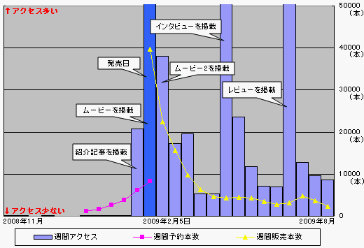 #012Υͥ/ͥåȤεä夲ˤĤʤäƤΡ 夲ܿδطʬϤƤߤ2009ǯॽե夲ܿ٥30ʻƸ