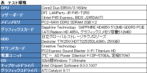 画像集#040のサムネイル/Mad Catz製ヘッドセット「TRITTON Pro＋」レビュー。鬼門中の鬼門となる“リアル5.1ch”な新モデルに見るべきものはあるのか