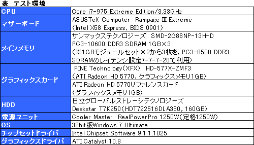 #016Υͥ/XFXо줷1åȻͤHD 5770ɤǽϤŤܤ