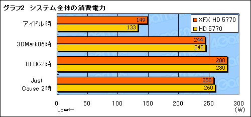 #018Υͥ/XFXо줷1åȻͤHD 5770ɤǽϤŤܤ