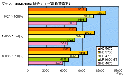 #025Υͥ/ATI Radeon HD 5670ץӥ塼99ɥDirectX 11бGPU®Τ