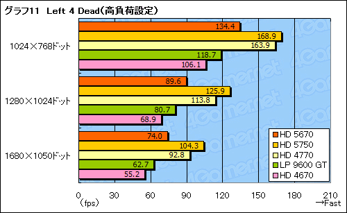 #034Υͥ/ATI Radeon HD 5670ץӥ塼99ɥDirectX 11бGPU®Τ