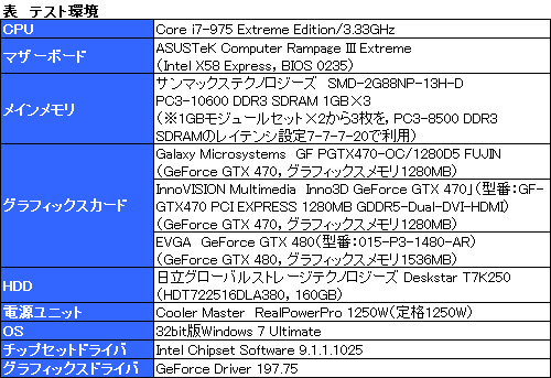 #020Υͥ/GTX 470ΥååץǥפǡGTX 480ǽܻؤƤߤ