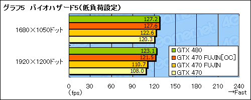 #026Υͥ/GTX 470ΥååץǥפǡGTX 480ǽܻؤƤߤ