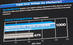 OCǥ1GHz¸ǽ!? MSIGTX 460ɡN460GTX HawkפˡȳɤƤߤ