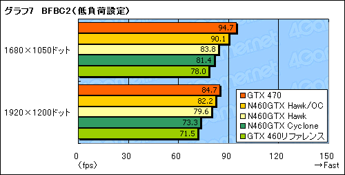 #027Υͥ/OCǥ1GHz¸ǽ!? MSIGTX 460ɡN460GTX HawkפˡȳɤƤߤ