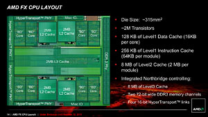 FX-6100סFX-4100ȯľڡ64Zambezi˸Ϻ