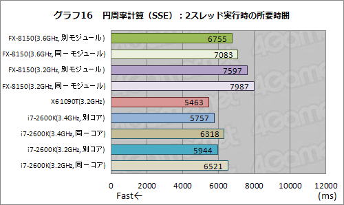 #026Υͥ/AMD FXפõøڥݡȡFXϤʤ֥ޡǤʤפΤ