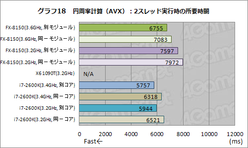 #028Υͥ/AMD FXפõøڥݡȡFXϤʤ֥ޡǤʤפΤ