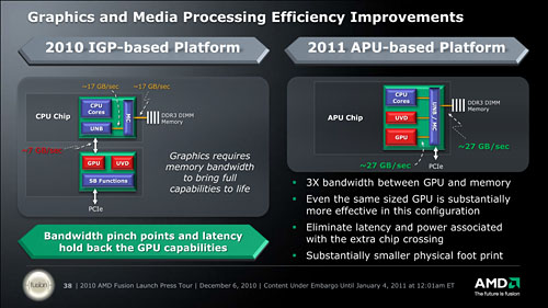 CPURadeon GPU礷APU塤롣AMDץåE-SeriesסC-Seriesפȯɽ