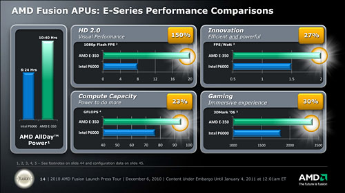 CPURadeon GPU礷APU塤롣AMDץåE-SeriesסC-Seriesפȯɽ