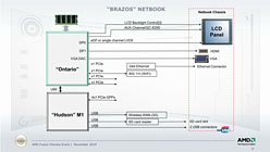 CPURadeon GPU礷APU塤롣AMDץåE-SeriesסC-Seriesפȯɽ