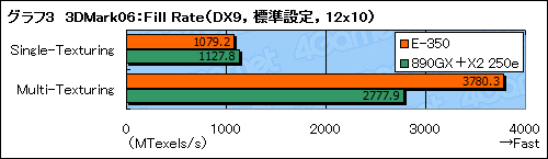 #029Υͥ/Fusion APUE-350ץեȥץå󡣰֤Ť餹3DǽϳΤ˹⤤