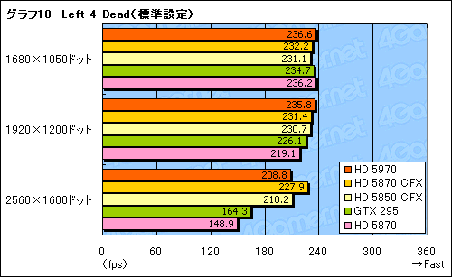 #033Υͥ/300mmĶɤ®󥰥륫ɡATI Radeon HD 5970ץӥ塼Ǻ