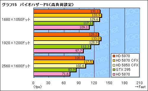 #038Υͥ/300mmĶɤ®󥰥륫ɡATI Radeon HD 5970ץӥ塼Ǻ