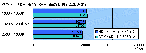 #008Υͥ/DX113纹бBig Bang-Fuzion׺ƸڡGeForceRadeonΰۼﺮޥGPUϻȤ褦ˤʤä