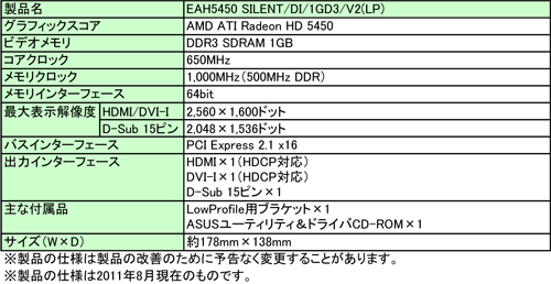 #002Υͥ/ASUSե쥹1åȻͤHD 5450ܥɤȯ