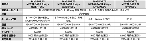 #013Υͥ/᥿ѡĤǥȥåפҥꡩ Tt eSPORTSޡܡѤζ°ȥåפȯ