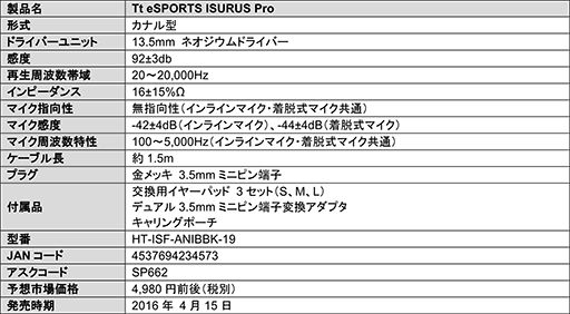  No.016Υͥ / Tt eSPORTSiOSѥѥåɡCONTOURפ415ȯ䡣Сإåɤȥ󥤥䡼Υإåɥå2