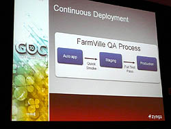 #006Υͥ/GDC 2010ϡ֤ä5֤Ǻ夲  3200ͤΥ桼١Farmvilleפ