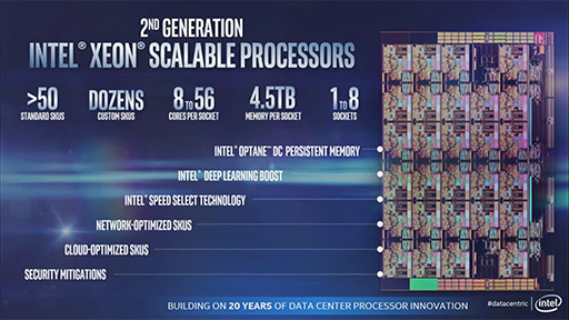  No.003Υͥ / ǾCPUϺ56112åбIntelHPC2Xeon Scalable Processorפȯɽ